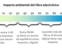 ¿Son los libros electrónicos más respetuosos con el medio ambiente? ¿Son los libros electrónicos más respetuosos con el medio ambiente?