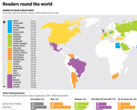Los españoles leen menos de seis horas a la semana Los españoles leen menos de seis horas a la semana