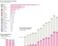 Los cordiales enemigos de la lectura Los cordiales enemigos de la lectura