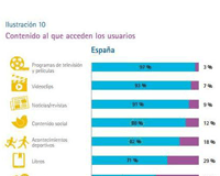 El libro es uno de los contenidos menos consumido por los usuarios digitales El libro es uno de los contenidos menos consumido por los usuarios digitales