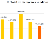 Las ventas en las librerías Las ventas en las librerías